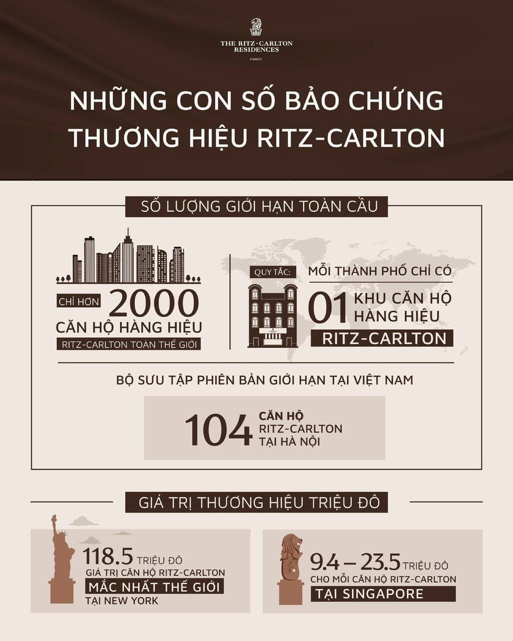 Căn hộ mặt phố, Hoàn Kiếm, Hà Nội - 145m² giá 160 tỷ